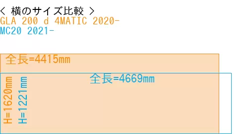 #GLA 200 d 4MATIC 2020- + MC20 2021-